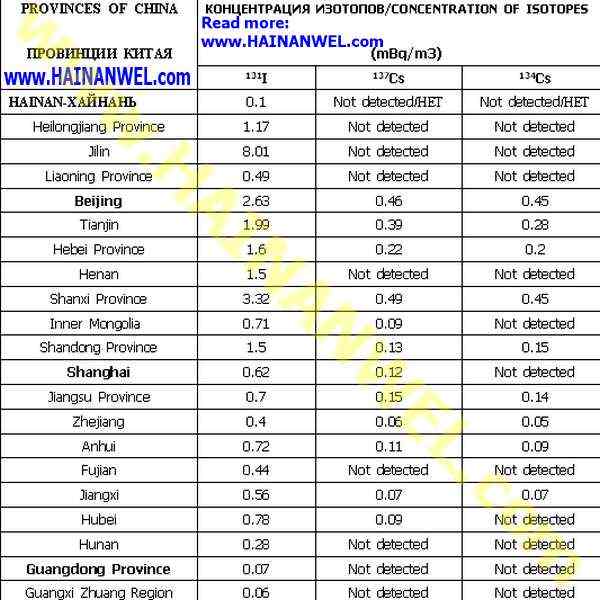 CONCENTRATION OF ISOTOPES IN CHINA-04.05.2011.jpg