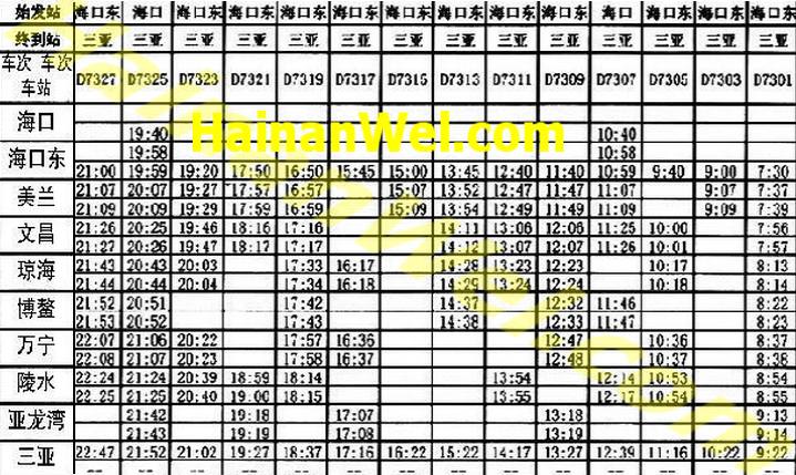 High speed train shedule Haikou-Sanya -Расписание высокоскоростного поезда Хайкоу-Санья 1.jpg