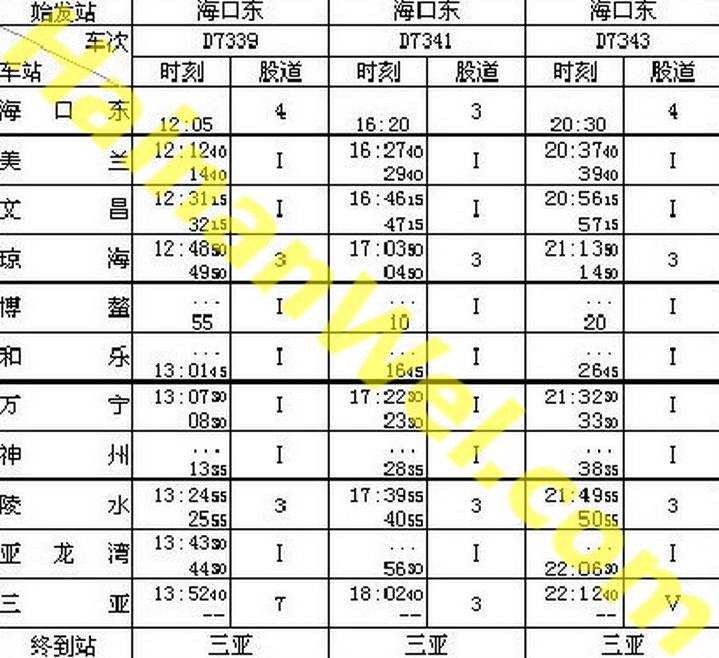 Added transfers of high-speed train Haikou-Sanya-Haikou from February 06, 2011 to February 18,2011.jpg