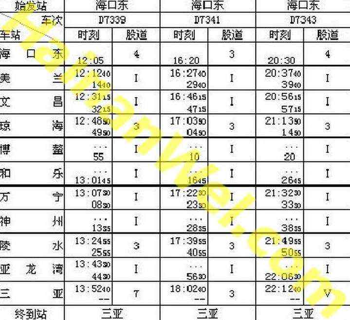 Added transfers of high-speed train Haikou-Sanya-Haikou from February 06, 2011 to February 18,2011.jpg