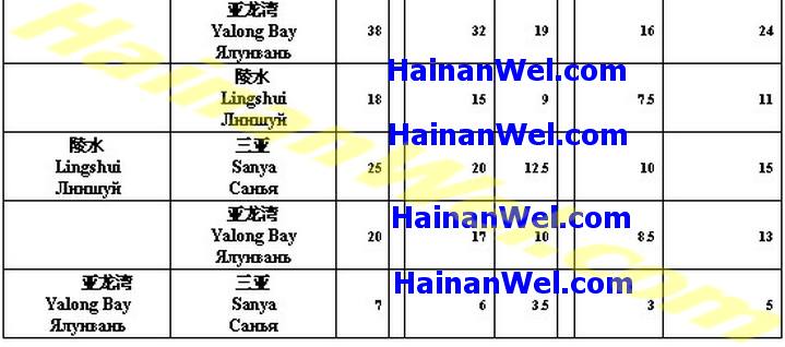 FARES  OF HIGH-SPEED TRAIN HAIKOU-SANYA-HAIKOU- ТАРИФЫ ВЫСОКОСКОРОСТНОГО ПОЕЗДА ХАЙКОУ-САНЬЯ-ХАЙКОУ 5.jpg