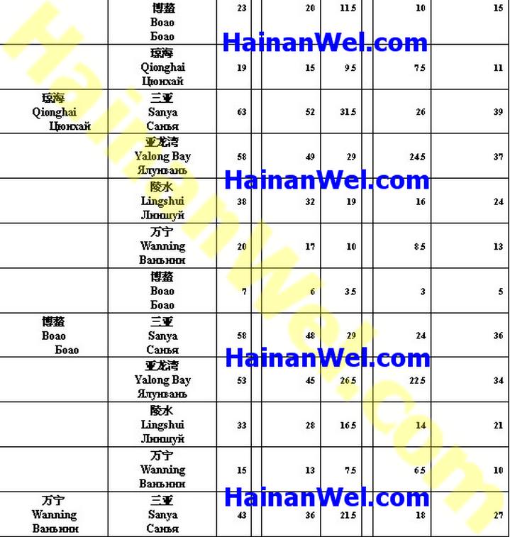 FARES  OF HIGH-SPEED TRAIN HAIKOU-SANYA-HAIKOU- ТАРИФЫ ВЫСОКОСКОРОСТНОГО ПОЕЗДА ХАЙКОУ-САНЬЯ-ХАЙКОУ 4.jpg