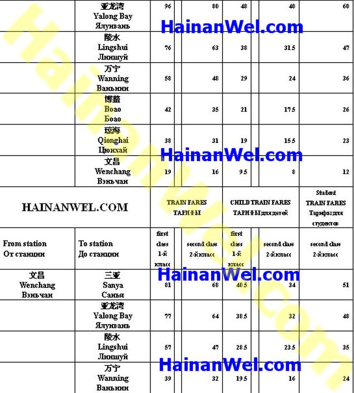 FARES  OF HIGH-SPEED TRAIN HAIKOU-SANYA-HAIKOU- ТАРИФЫ ВЫСОКОСКОРОСТНОГО ПОЕЗДА ХАЙКОУ-САНЬЯ-ХАЙКОУ 3.jpg