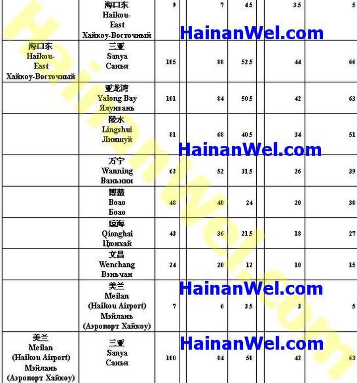 FARES  OF HIGH-SPEED TRAIN HAIKOU-SANYA-HAIKOU- ТАРИФЫ ВЫСОКОСКОРОСТНОГО ПОЕЗДА ХАЙКОУ-САНЬЯ-ХАЙКОУ 2.jpg