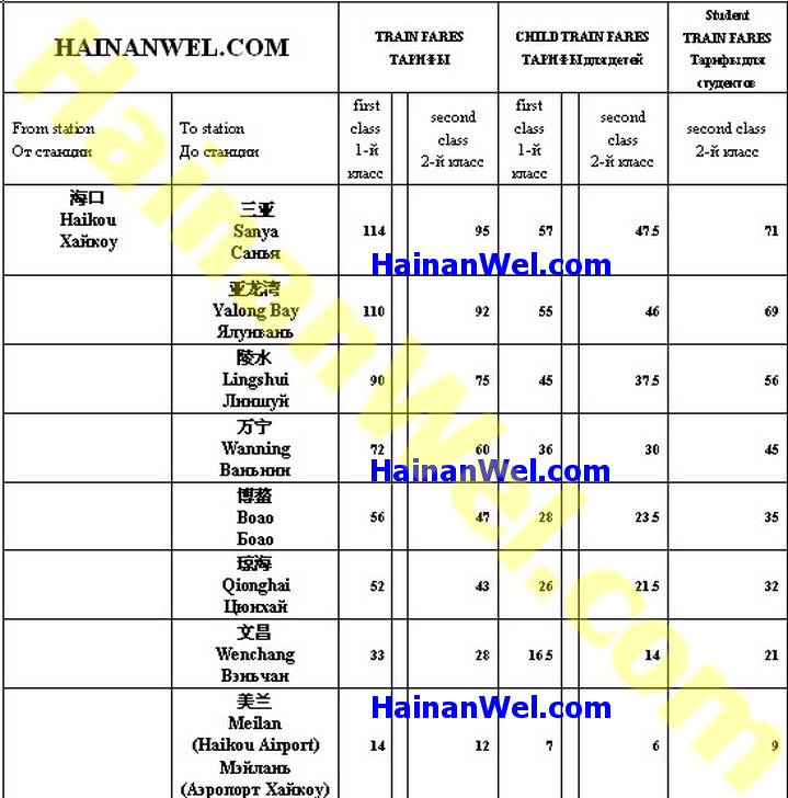 FARES  OF HIGH-SPEED TRAIN HAIKOU-SANYA-HAIKOU- ТАРИФЫ ВЫСОКОСКОРОСТНОГО ПОЕЗДА ХАЙКОУ-САНЬЯ-ХАЙКОУ 1.jpg