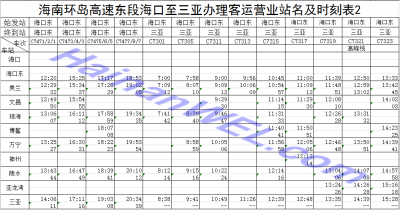 Расписание поезда Санья- Хайкоу, Хайнань Sanya- Haikou, Hainan Train Schedule 2.png